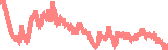 data