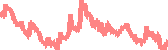 data