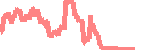 data