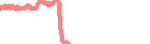 data