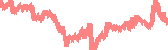 data