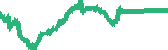 data