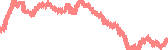 data