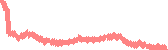 data