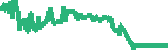 data