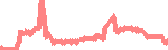 data