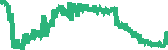 data