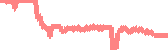 data