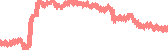 data