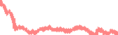 data