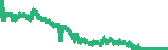 data