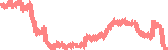 data