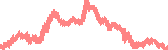 data