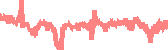 data