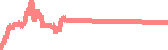 data