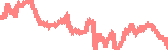 data