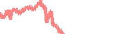 data