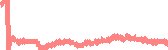 data