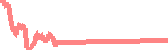 data