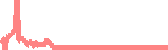 data