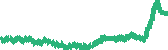 data
