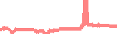 data