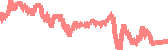 data