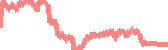 data