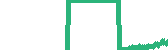data