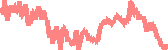 data