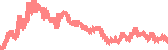 data