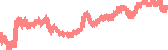 data