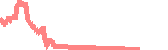 data