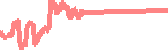 data
