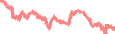 data