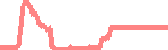 data