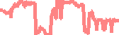 data