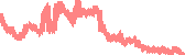data