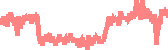 data