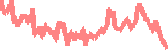 data