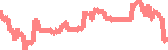 data