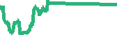 data