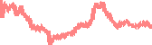 data