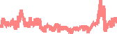 data