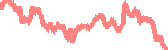 data
