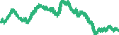 data