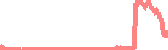 data