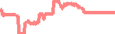 data