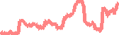 data