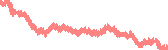 data